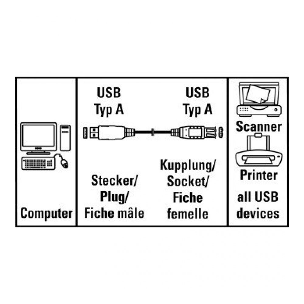 Удължителен кабел HAMA 200905, USB-А Socket(ж) към USB-A Plug(м) 1.5 м, сив